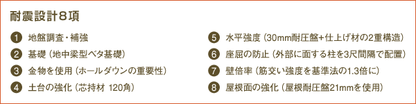 耐震設計8項　1.地盤調査・補強、2.基礎（地中梁型ベタ基礎）、3.金物を使用（ホールダウンの重要性）、4.土台の強化（芯持材 120角）、5.水平強度（30mm耐圧盤+仕上げ材の2重構造）、6.座屈の防止（外部に面する柱を3尺間隔で配置）、7.壁倍率（筋交い強度を基準法の1.3倍に）、8.屋根面の強化（屋根耐圧盤21mmを使用）